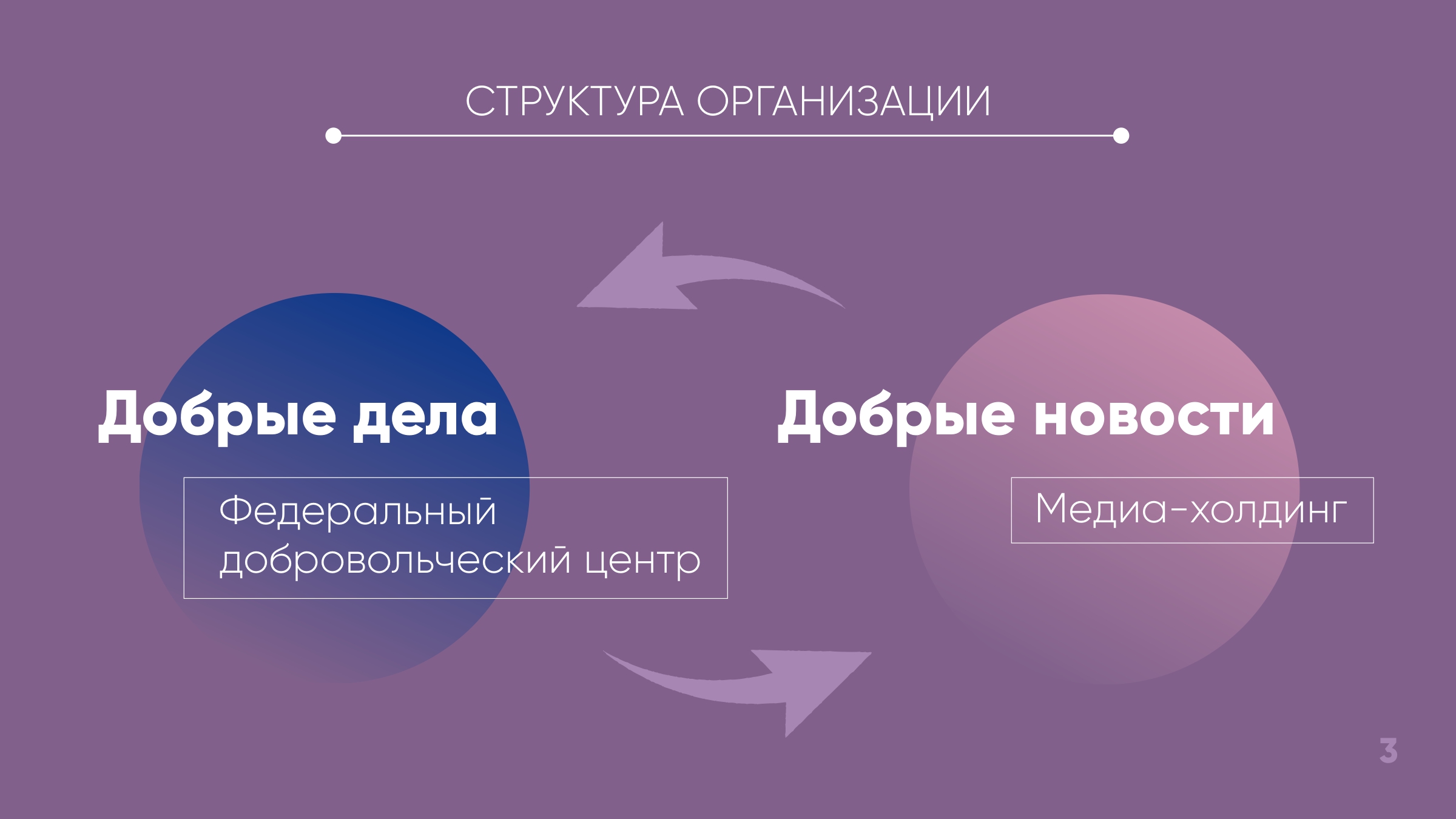 presentation
